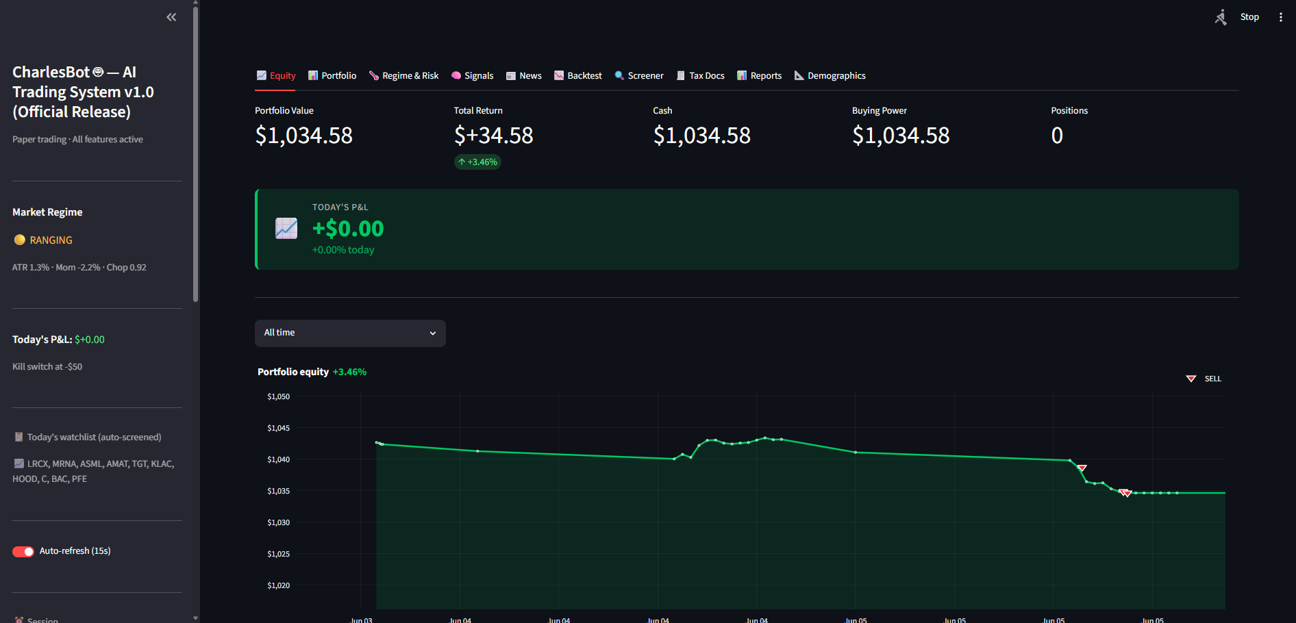 Charles dashboard equity view showing portfolio value, total return, equity curve and sidebar
